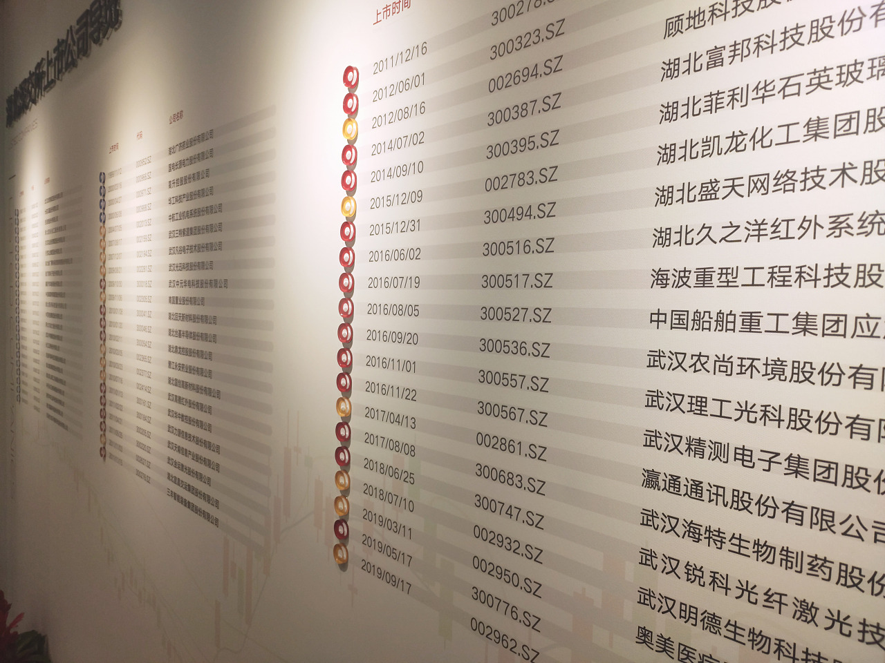 深交所企業文化墻